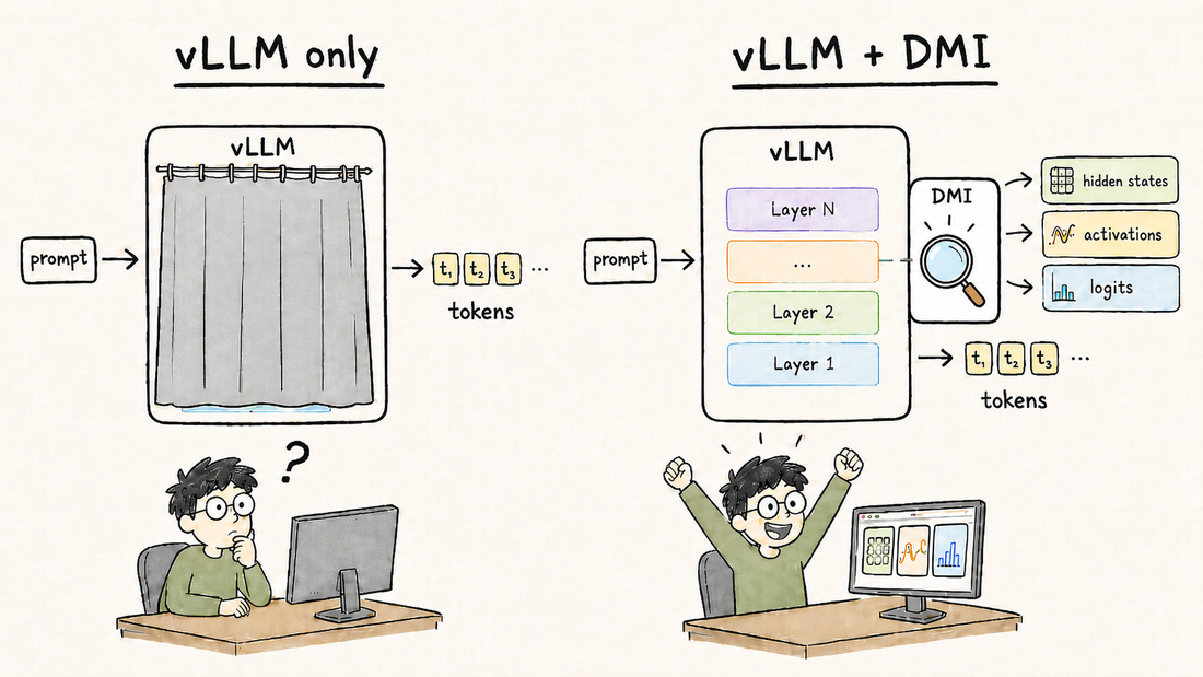 vLLM only versus vLLM plus DMI